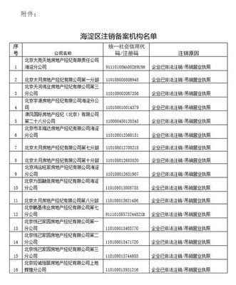 海淀區(qū)注銷16家房地產經紀機構備案證明的公告
