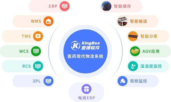 江西廣明醫藥攜手金博軟件，以ERP+WMS+TMS一體化平臺打造現代醫藥智慧物流新標桿