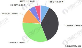 奢侈品行業(yè)市場(chǎng)調(diào)研分析 洞察未來六大發(fā)展趨勢(shì)