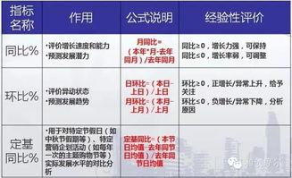 萬達(dá)廣場(chǎng) 系統(tǒng)性市場(chǎng)調(diào)研與經(jīng)營(yíng)數(shù)據(jù)采集分析實(shí)踐